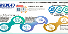 Fique atento: governo prorroga prazo da avaliação de desempenho para servidores estaduais